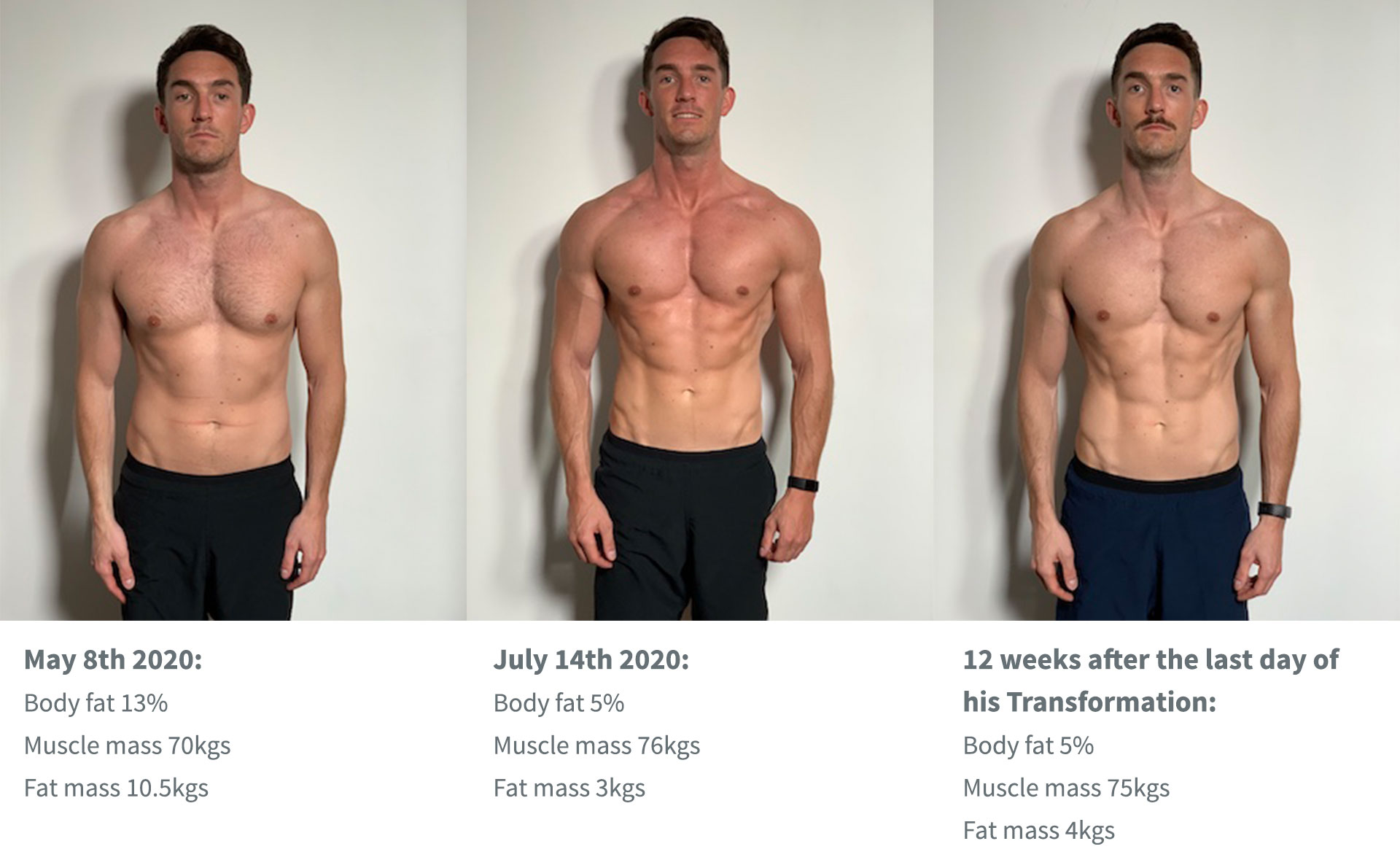 Chris lose 8% body fat in 10 weeks
